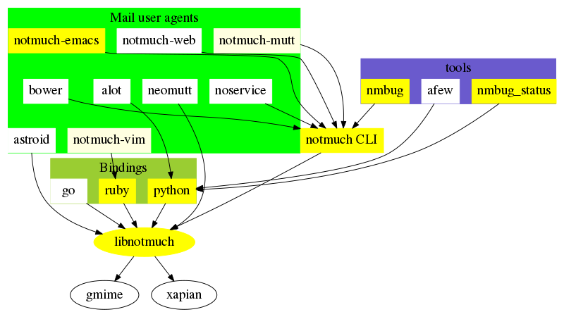 ecosystem.png